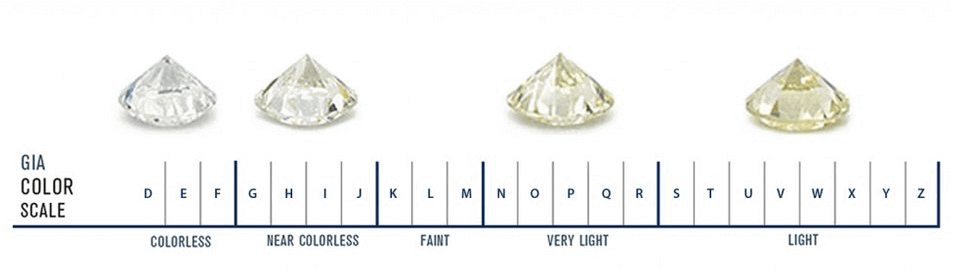 What is F Color Diamond?